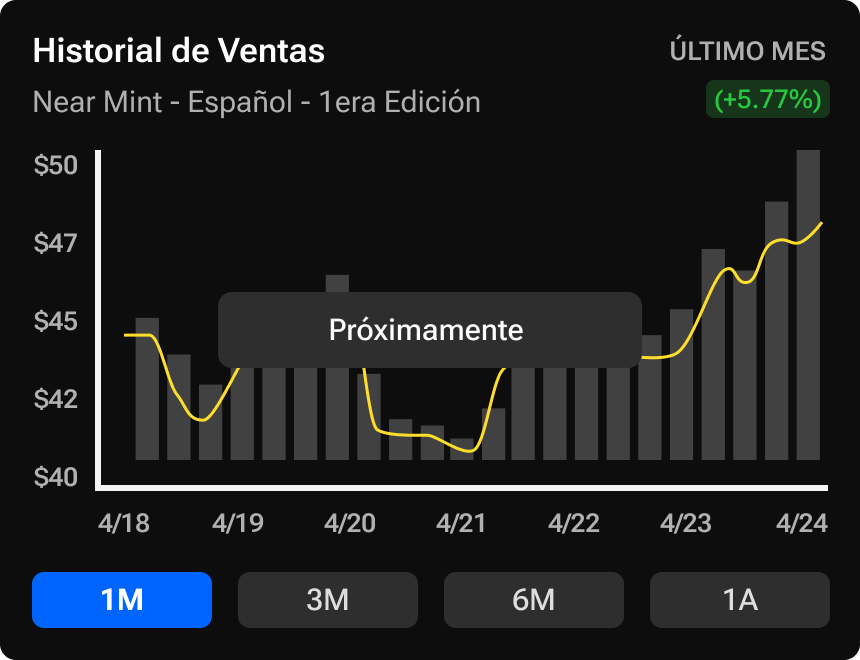 Historial de precios - Próximamente